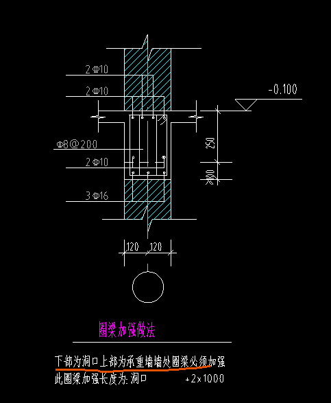 16的钢筋