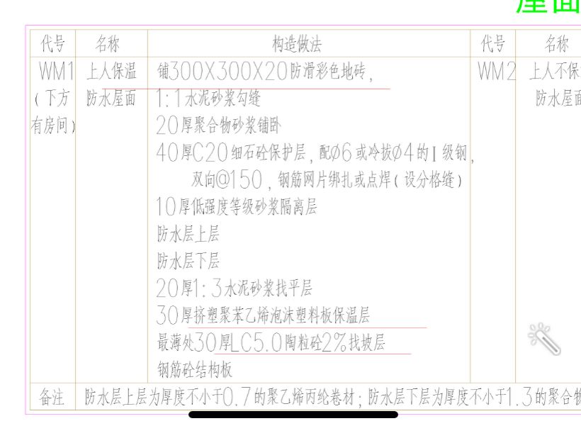 定额