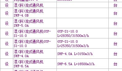 项目特征