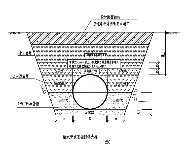 市政管沟挖土方管沟深度是250250200管径100c1是否是这个高度