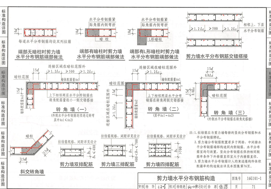 分布筋