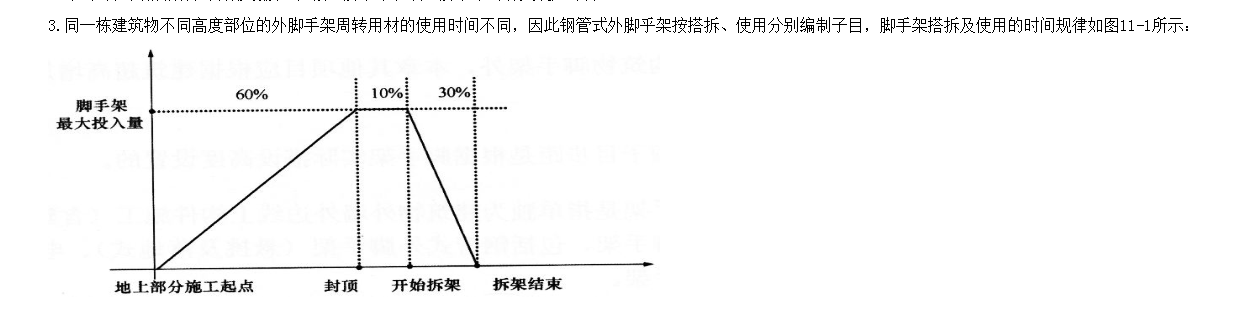 天数怎么计算