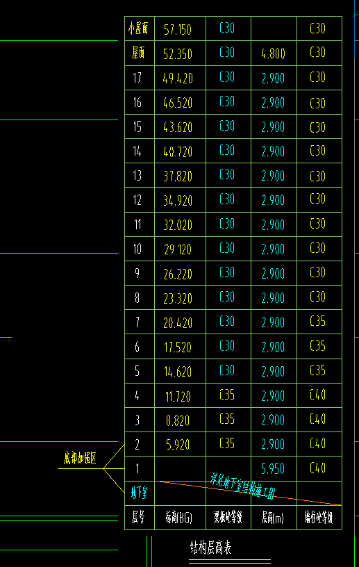 请问结构层高表怎么解读?