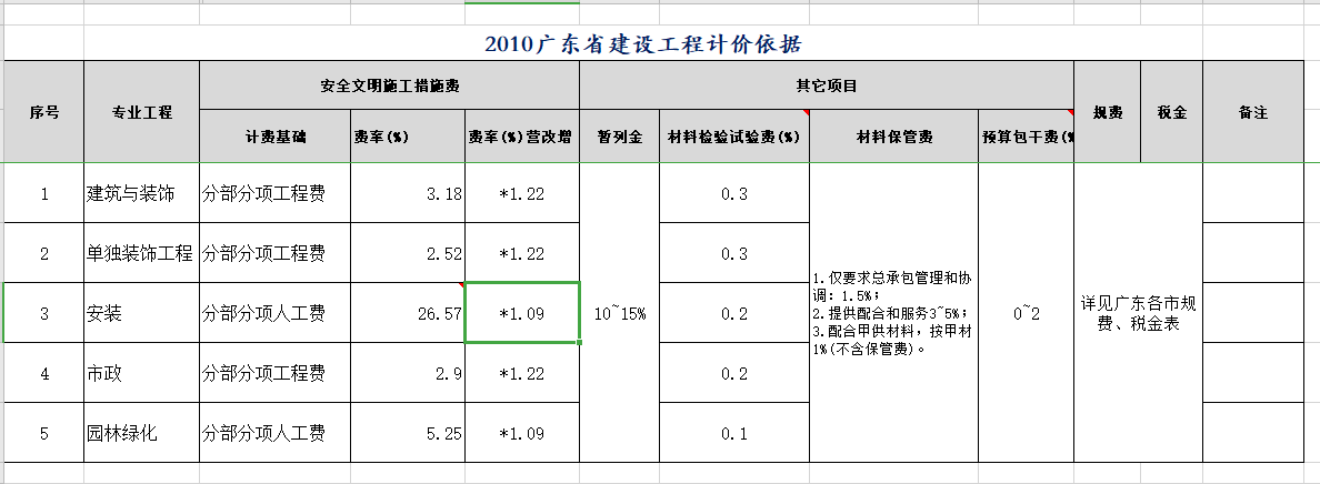 包干费