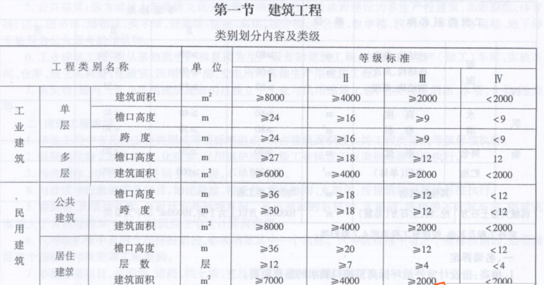 檐高