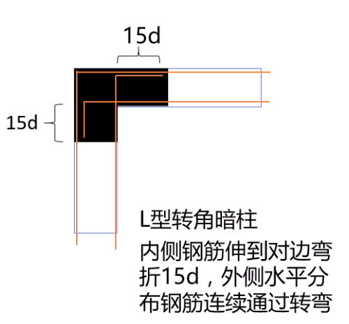 端部
