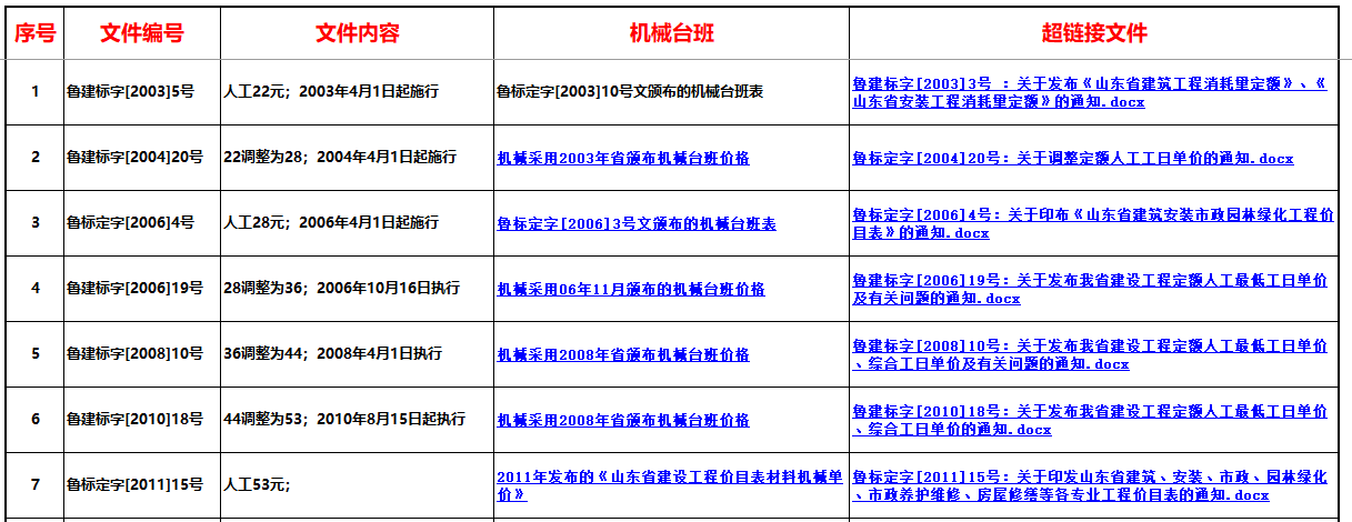 《山东省安装工程消耗量定额》