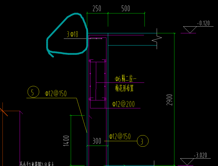 手算