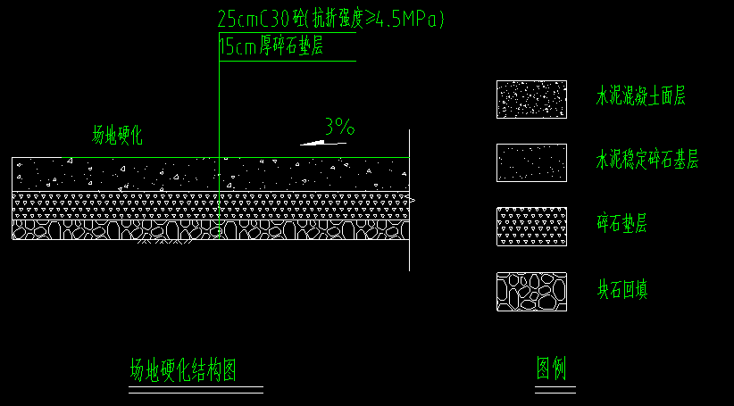 设计标高