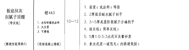 换算