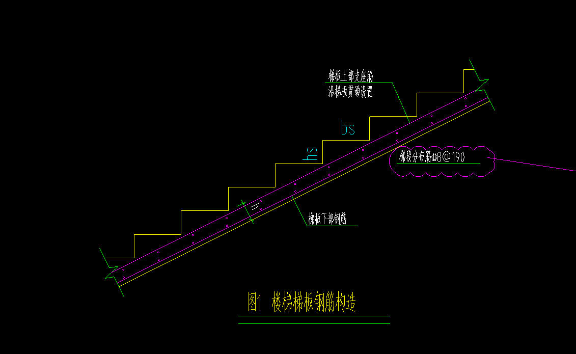 表格输入