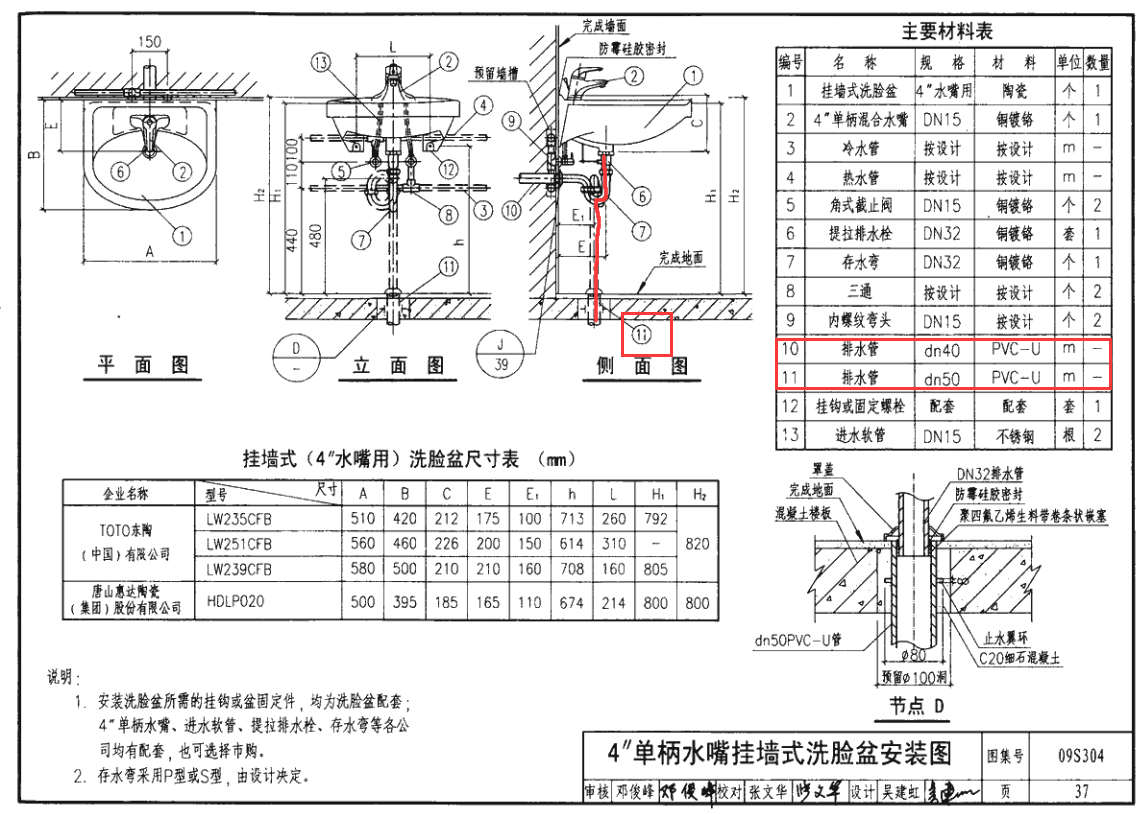 材料表