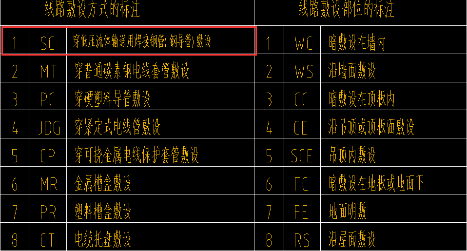 线管