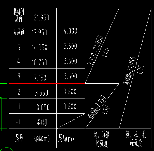 混凝土标号