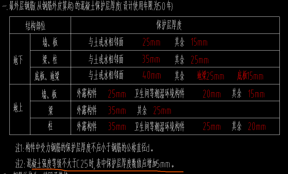 保护层