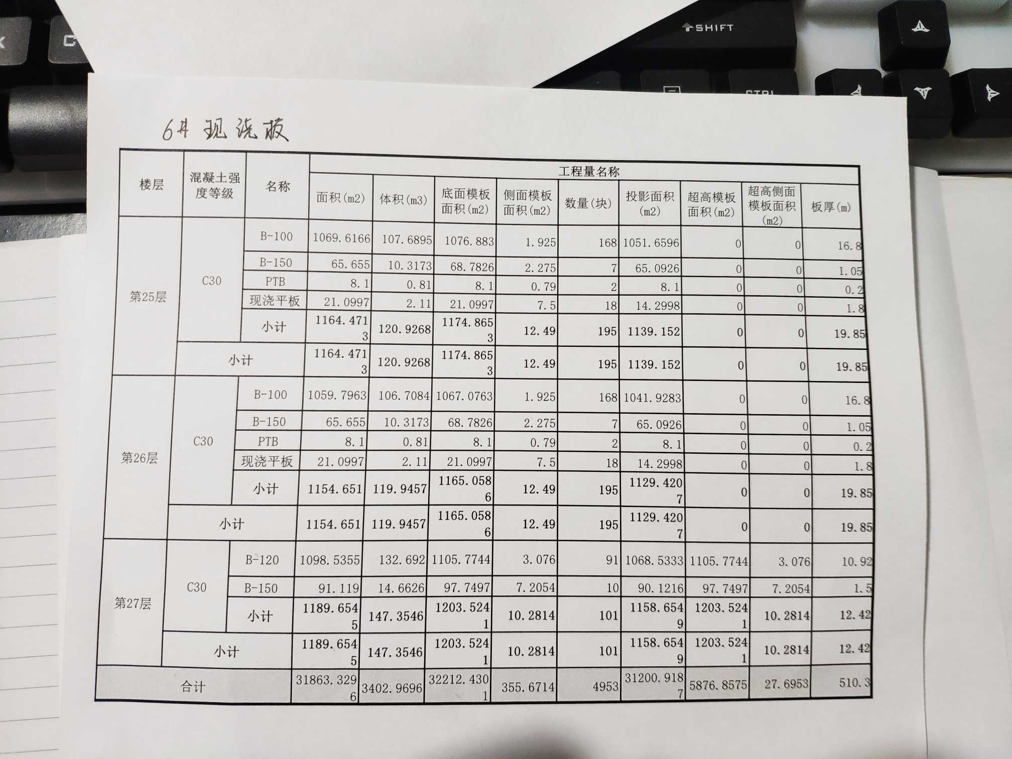 超高侧面模板