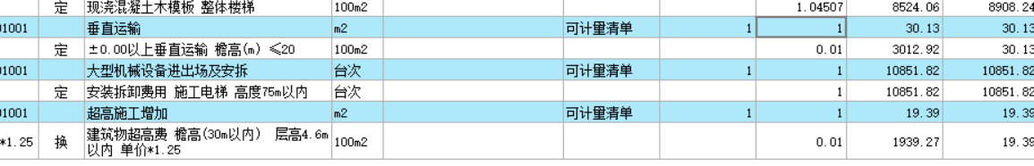 措施项
