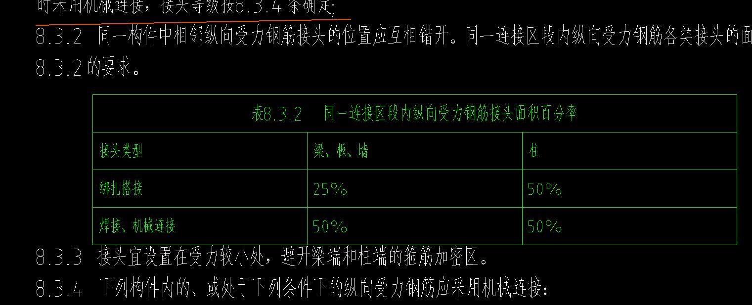 百分率