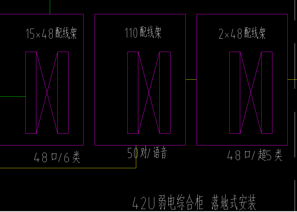 配线