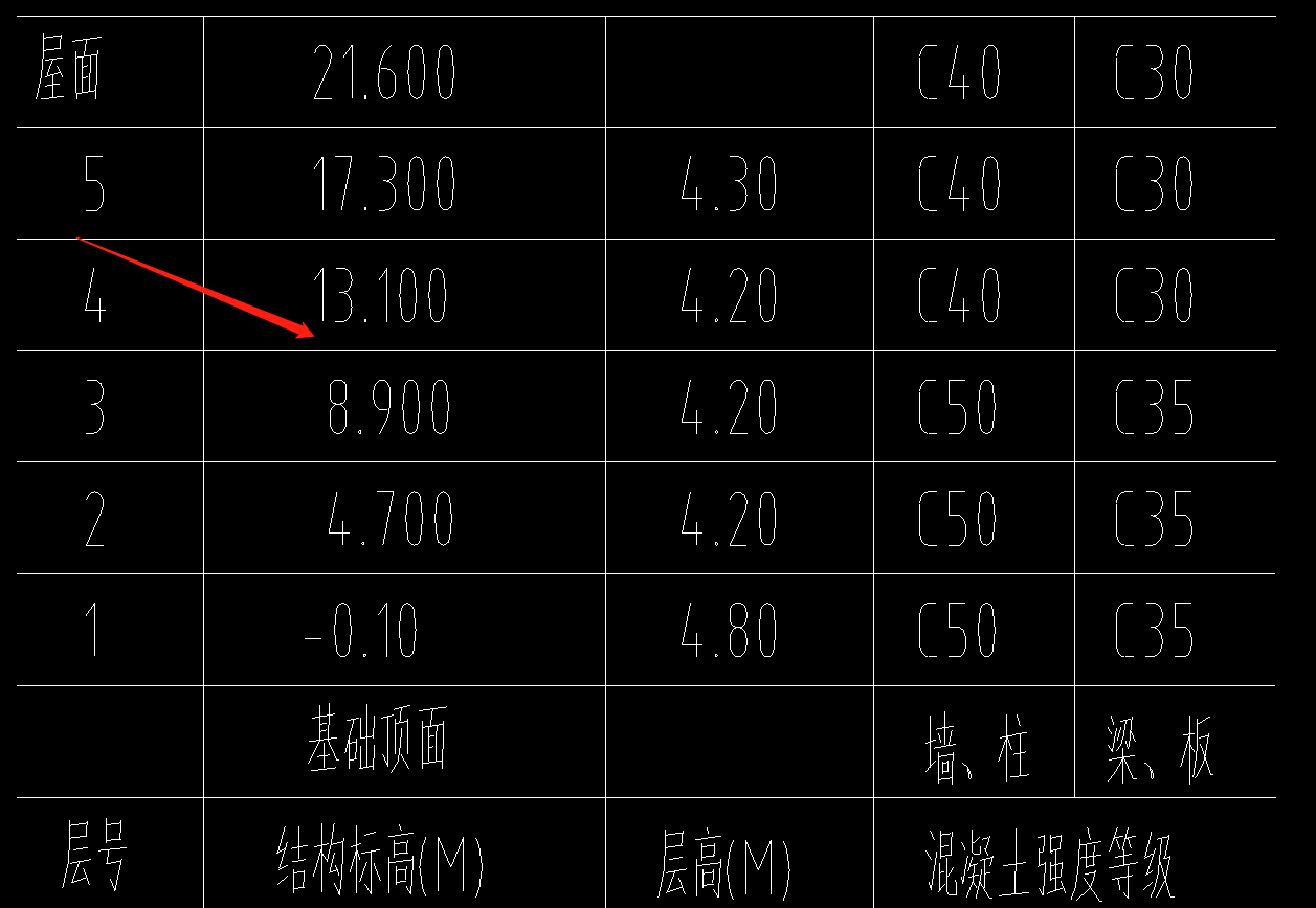 设计标高