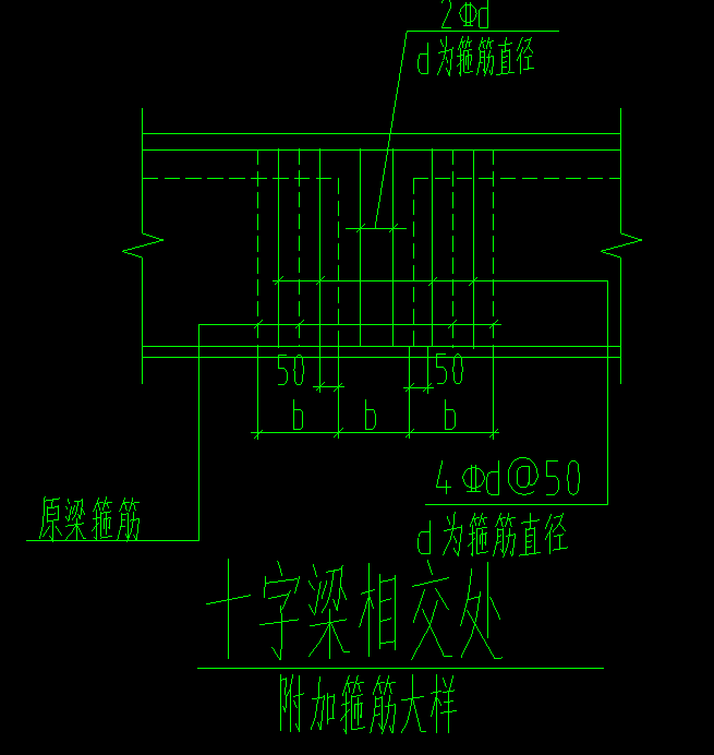 截面相同