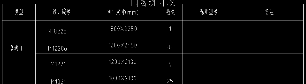 套清单