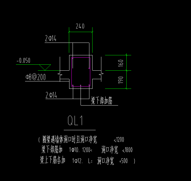 结构图
