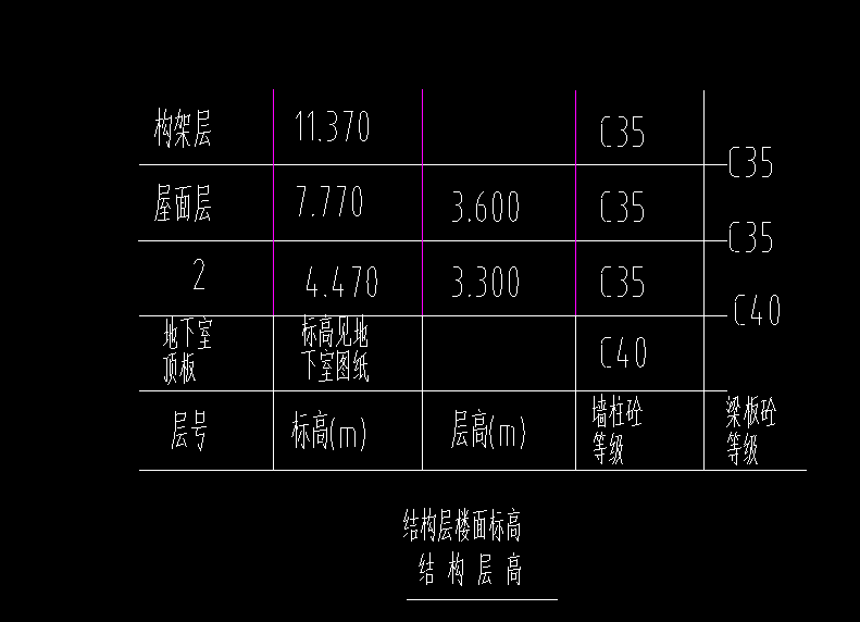 板标高