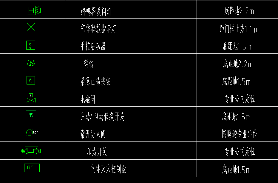 定额