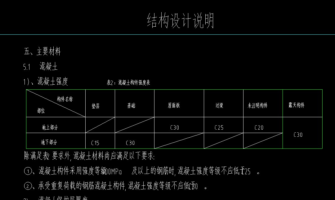 请问构造柱和圈梁的混凝土强度是多少?