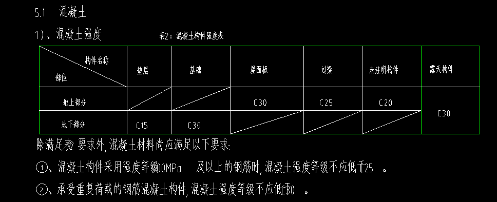 女儿墙