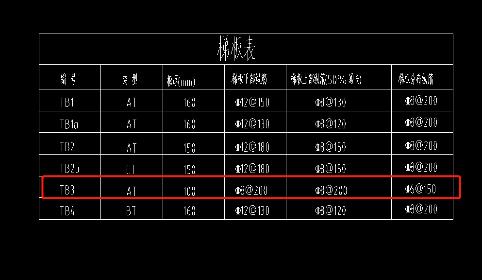 上部