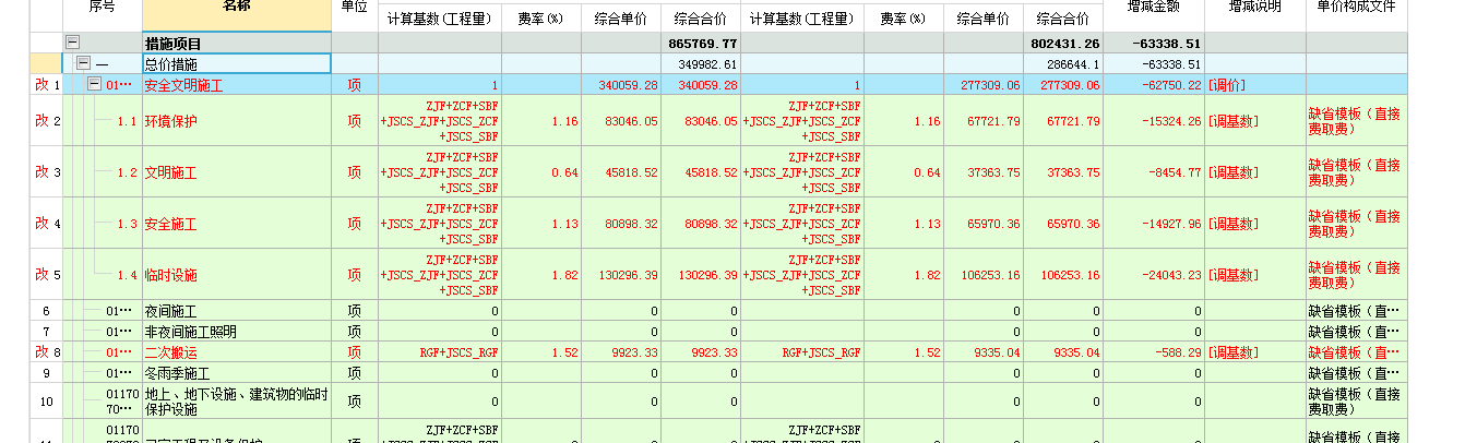 总价