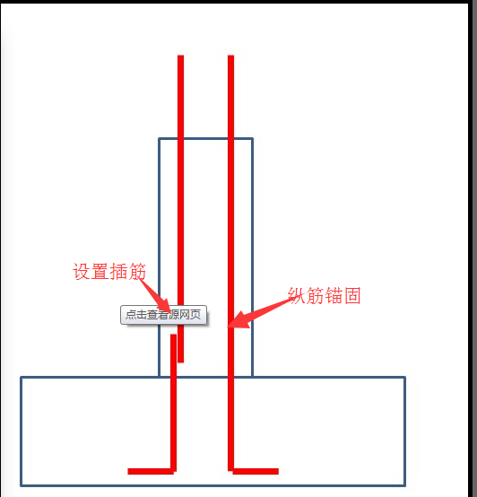 锚