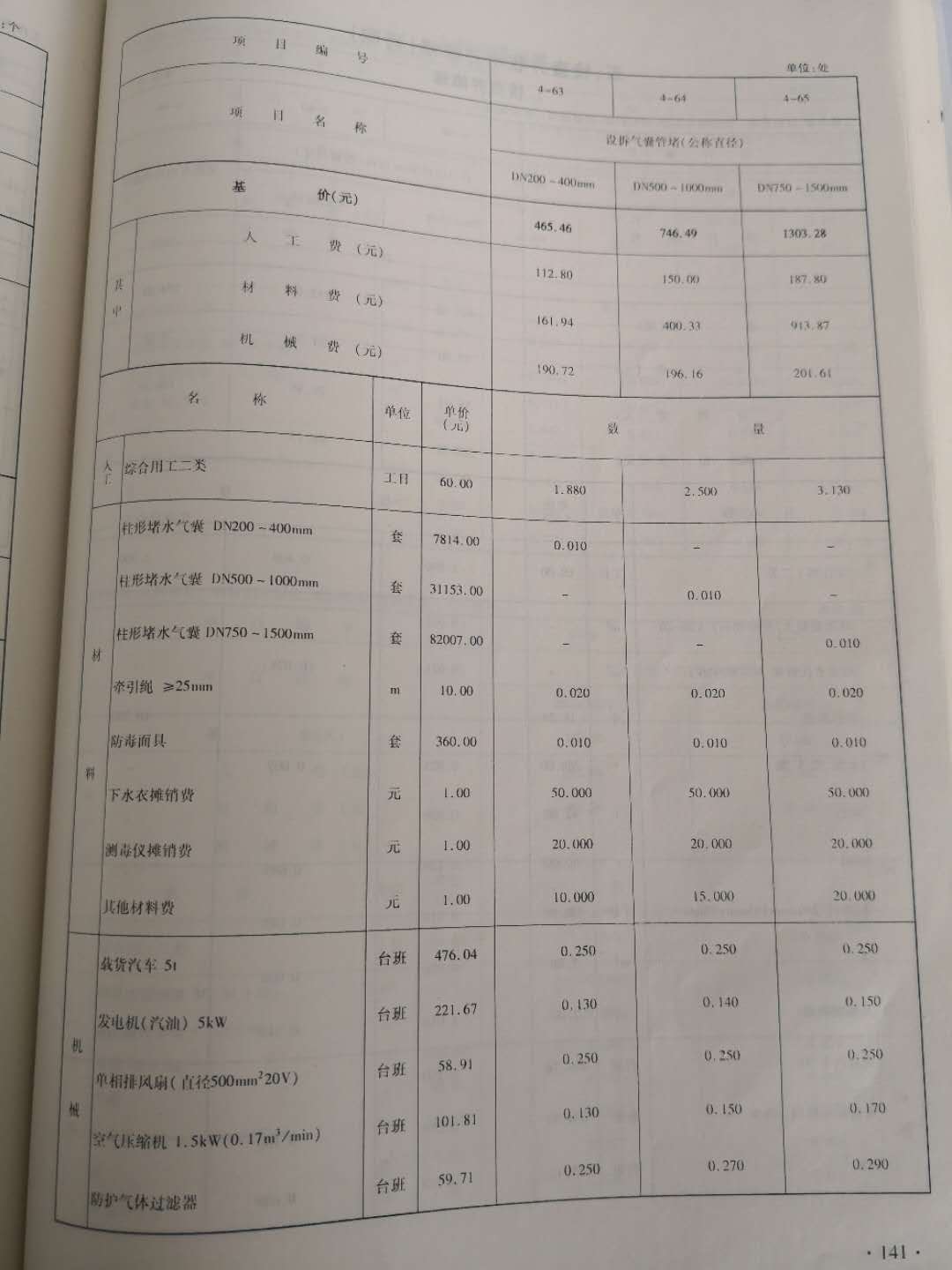 子目
