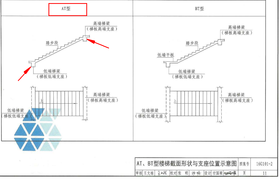 梯梁