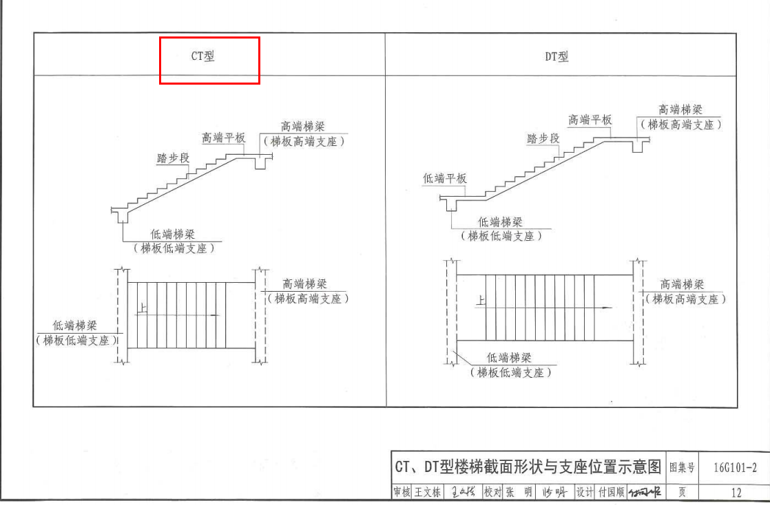 参数化