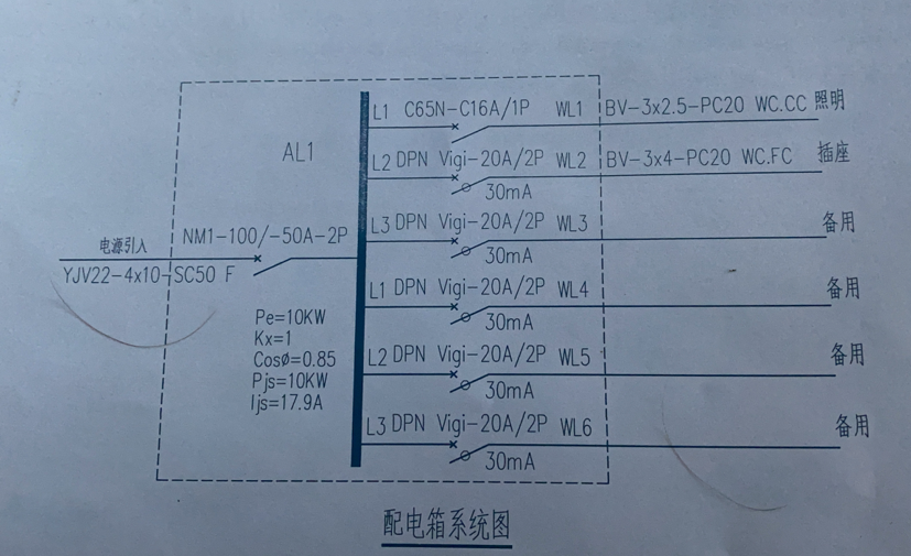 配线