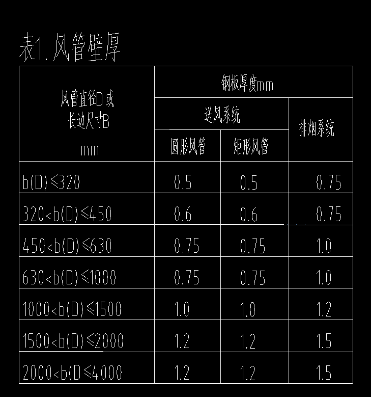 风管