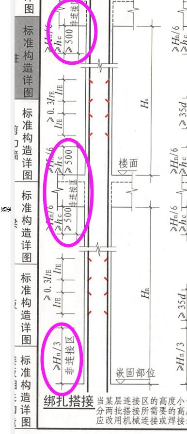 露出长度