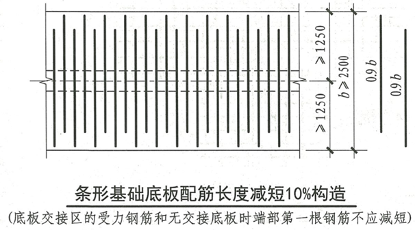 平法图