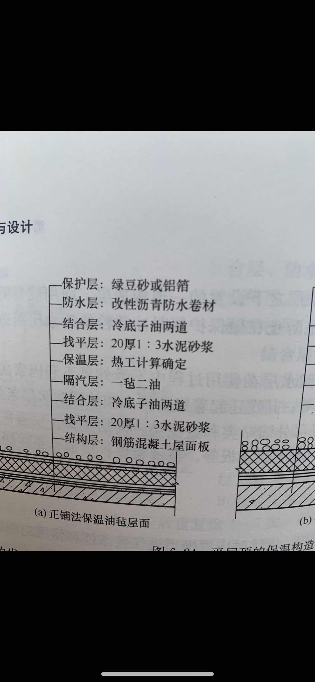 保护层