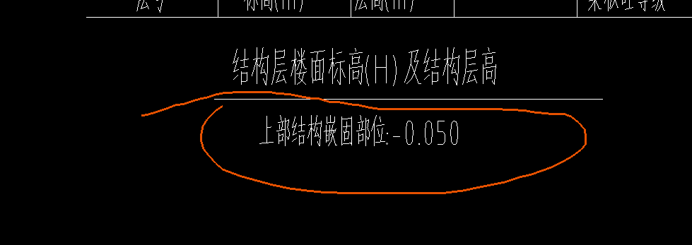 嵌固部位