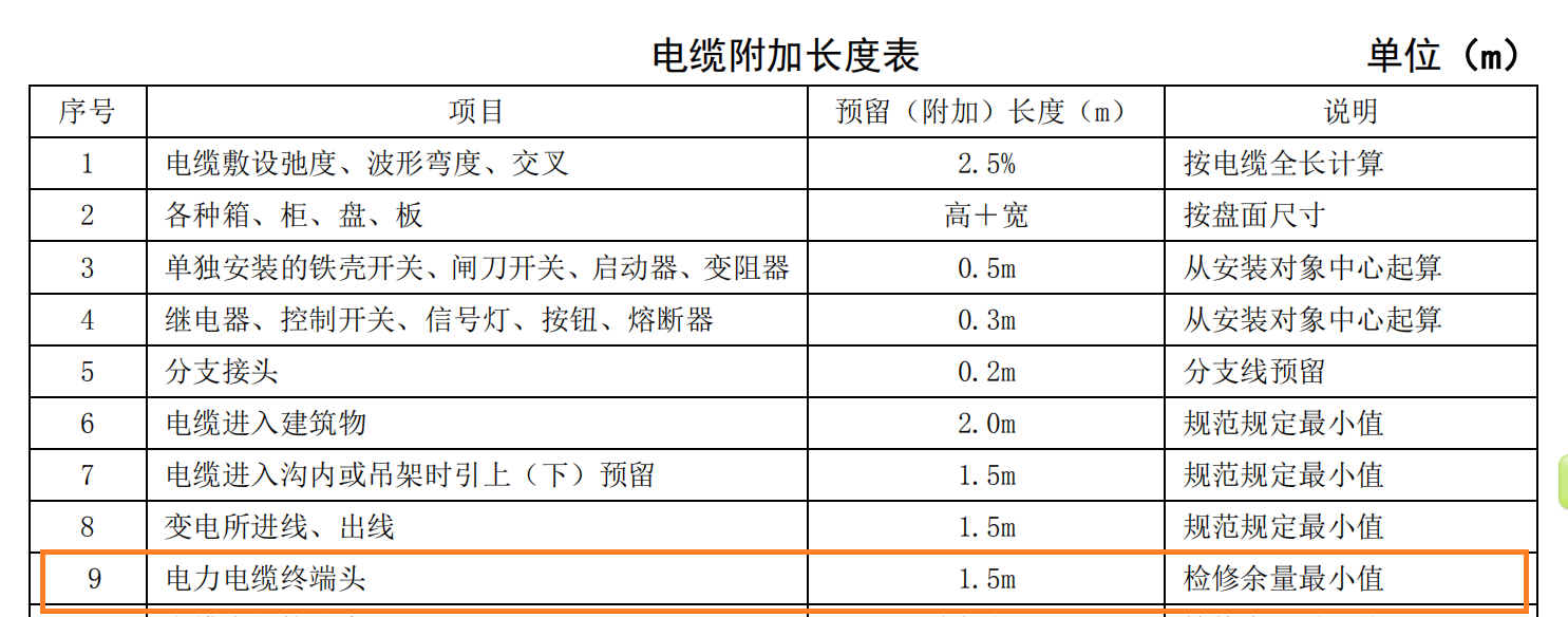 预留长度