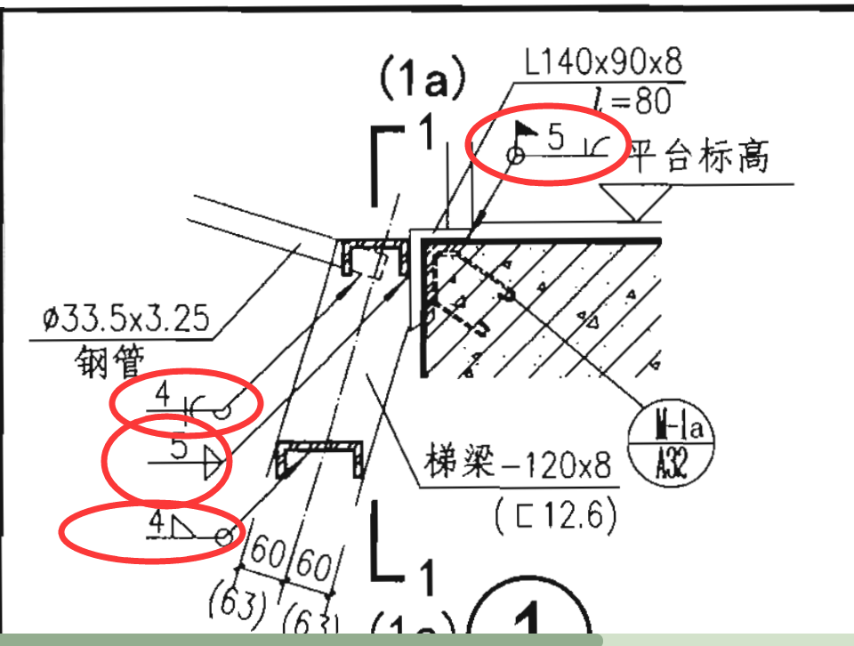 特殊符号