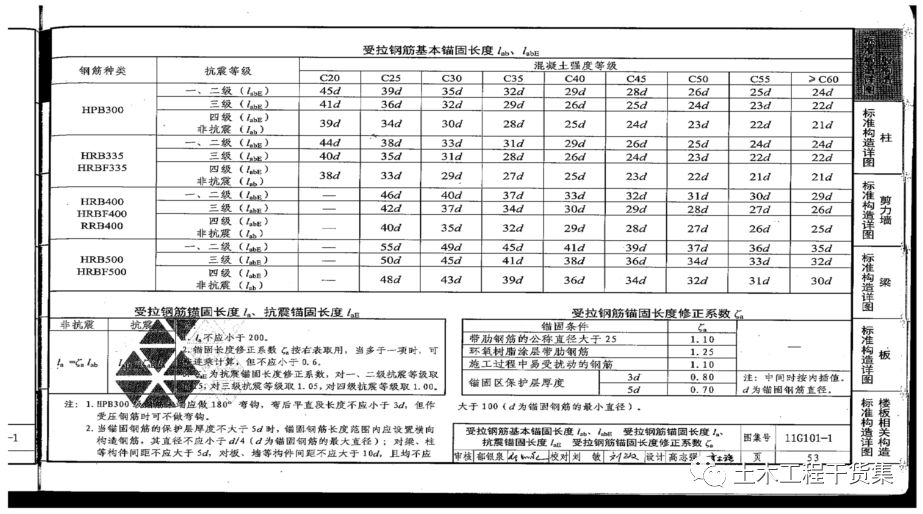 施工技术