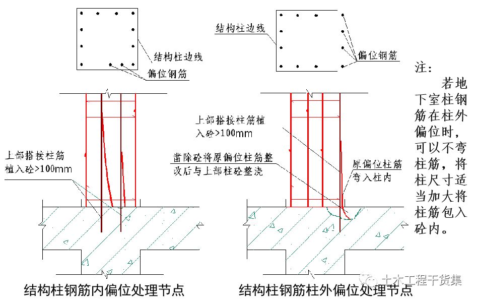 施工技术