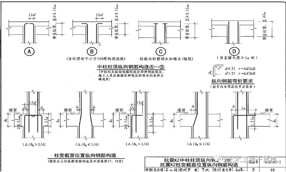 模板混凝土