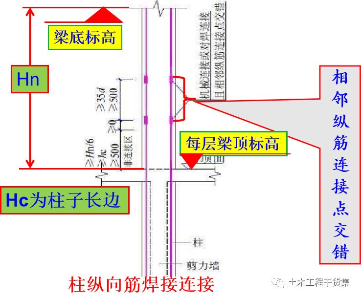 模板混凝土