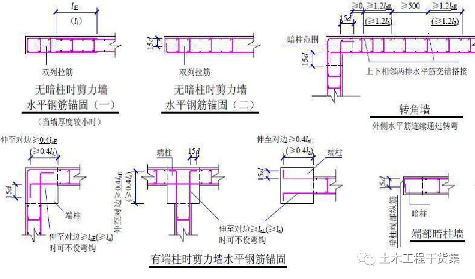 钢筋模板混凝土